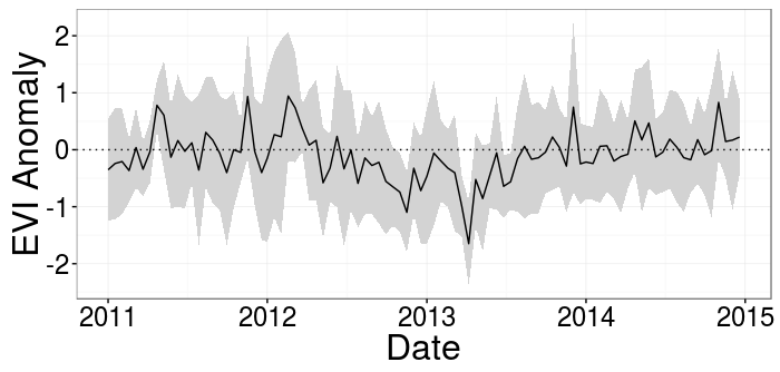 EVI anomaly